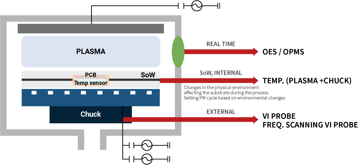 Sensor Wafer schematic